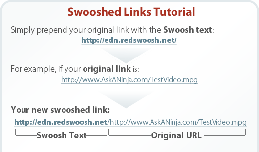 Swooshed Links Tutorial. Simply prepend your original link with the Swoosh text: 
	http://edn.redswoosh.net/. For example, if your original link is: http://www.AskANinja.com/TestVideo.mpg. Your new swooshed link: http://edn.redswoosh.net/http://www.AskANinja.com/TestVideo.mpg